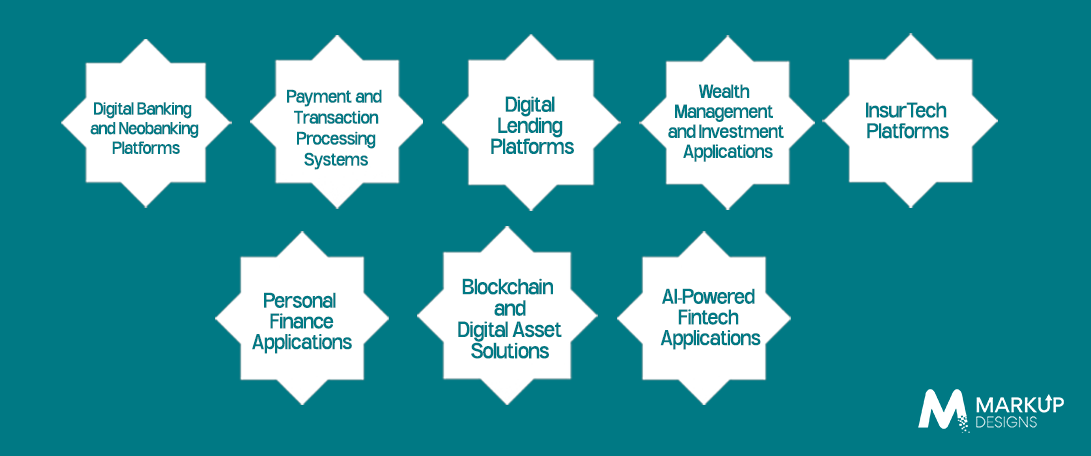 Fintech Areas That Can Scale Faster Through Outsourcing