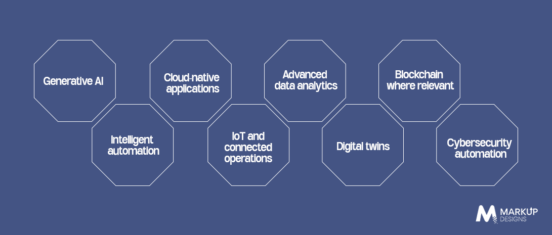 Future of Digital Transformation in Oman