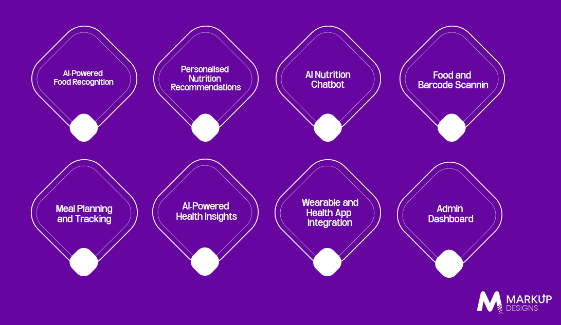 What Features Affect the Cost of an AI Nutrition App?