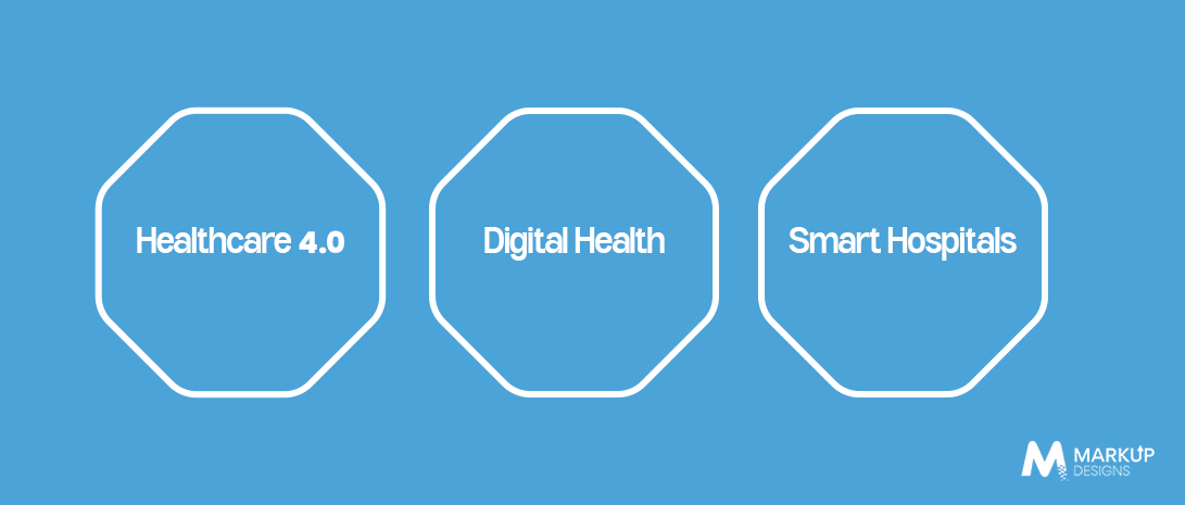 Healthcare 4.0 vs. Digital Health vs. Smart Healthcare