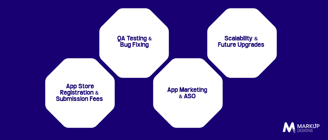Hidden Costs of Mobile App Development in Kuwait
