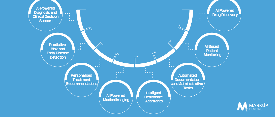 How AI Is Powering Healthcare 4.0