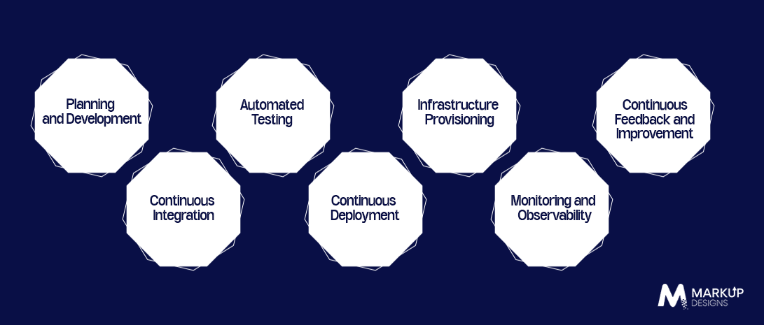 How DevOps Is Transforming the Cloud Development Lifecycle