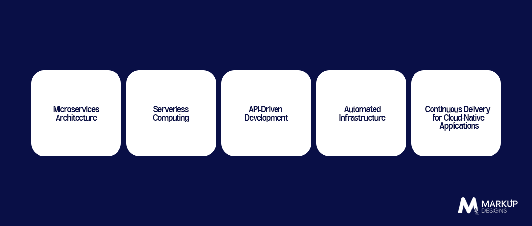 How DevOps Supports Cloud-Native Development