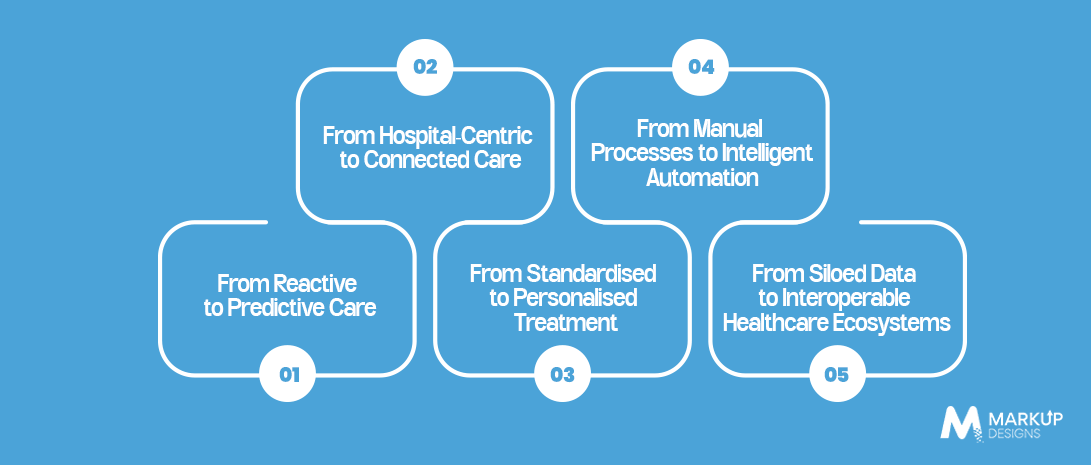 How Is Healthcare 4.0 Transforming Healthcare Delivery