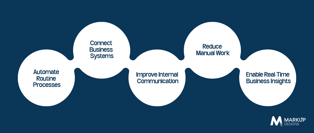 How Mobile Apps Can Improve Business Operations