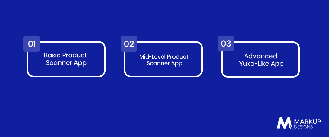 How Much Does It Cost to Build an App Like Yuka