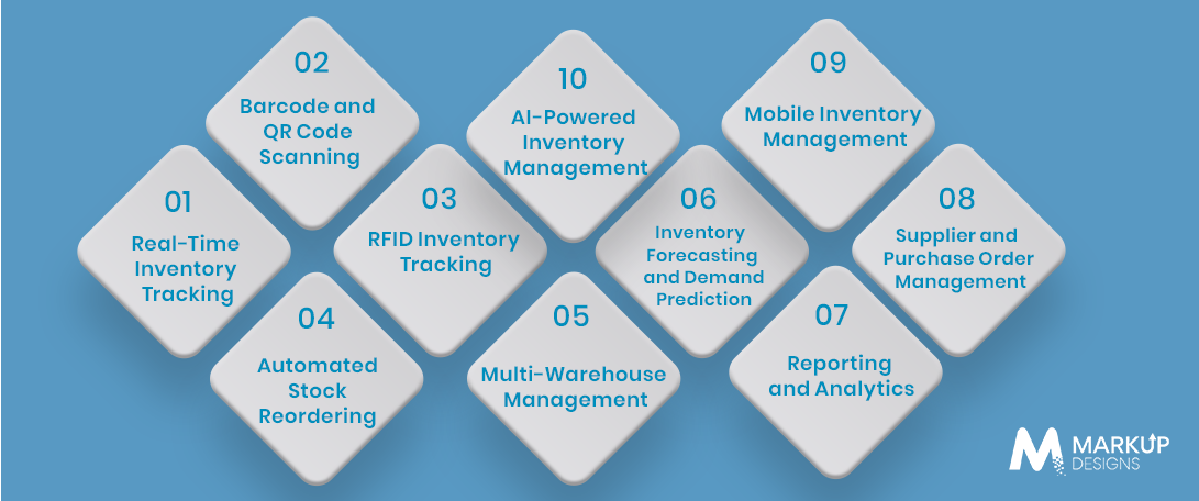 How Much Does It Cost to Develop Inventory Management Software