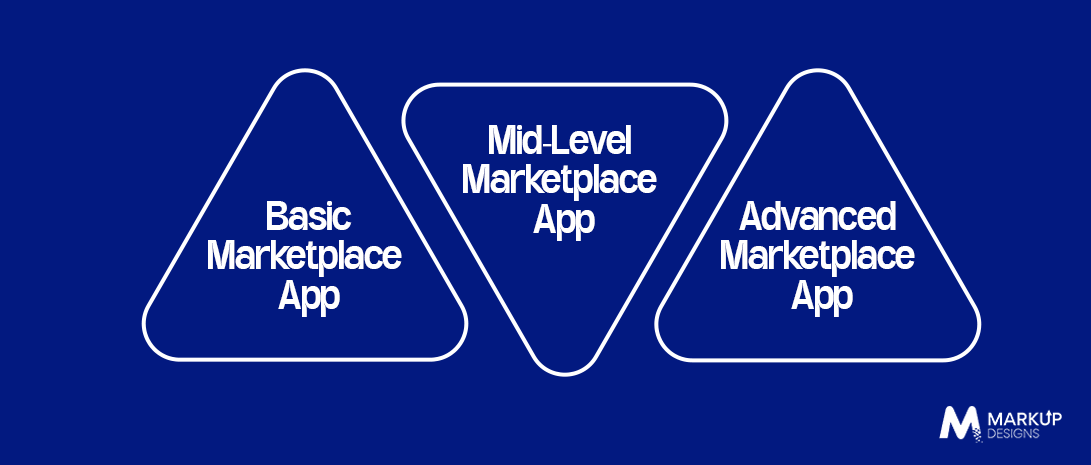 How Much Does It Cost to Develop a Marketplace App in 2026
