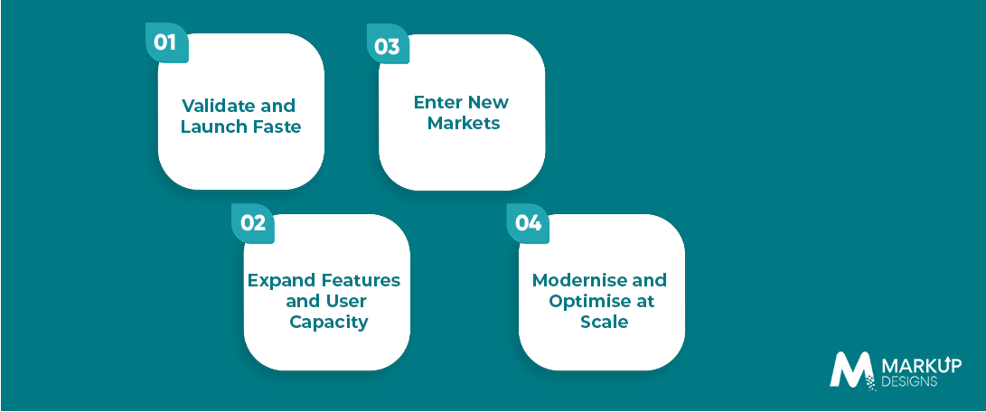 How Outsourcing Supports Different Stages of Fintech Business Growth
