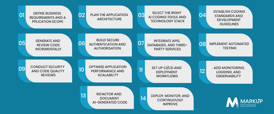 How to Build Production-Ready Applications with AI Coding Tools
