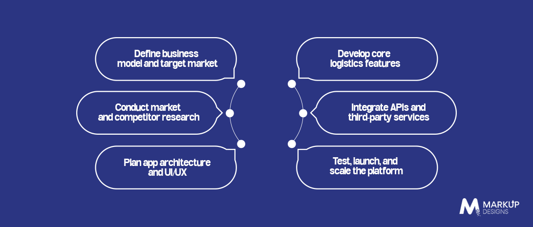 How to Build a Logistics App Like Aramex