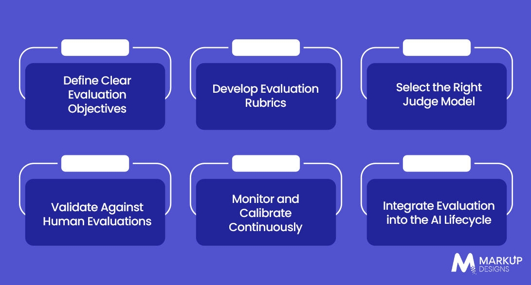 How to Build a Reliable LLM-as-a-Judge Evaluation Framework