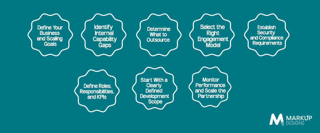 How to Build a Scalable Fintech Outsourcing Strategy