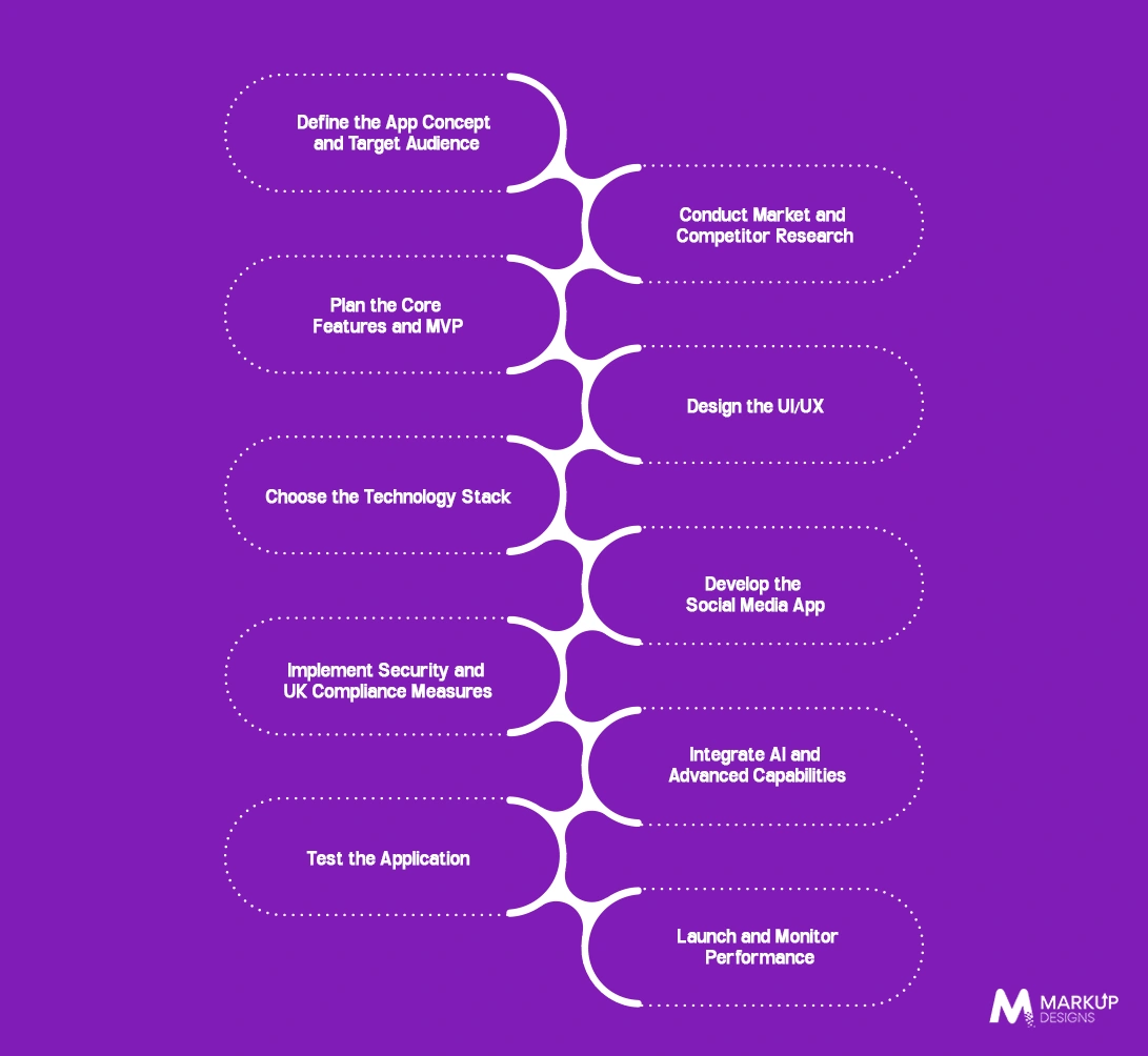 How to Build a Social Media App in the UK