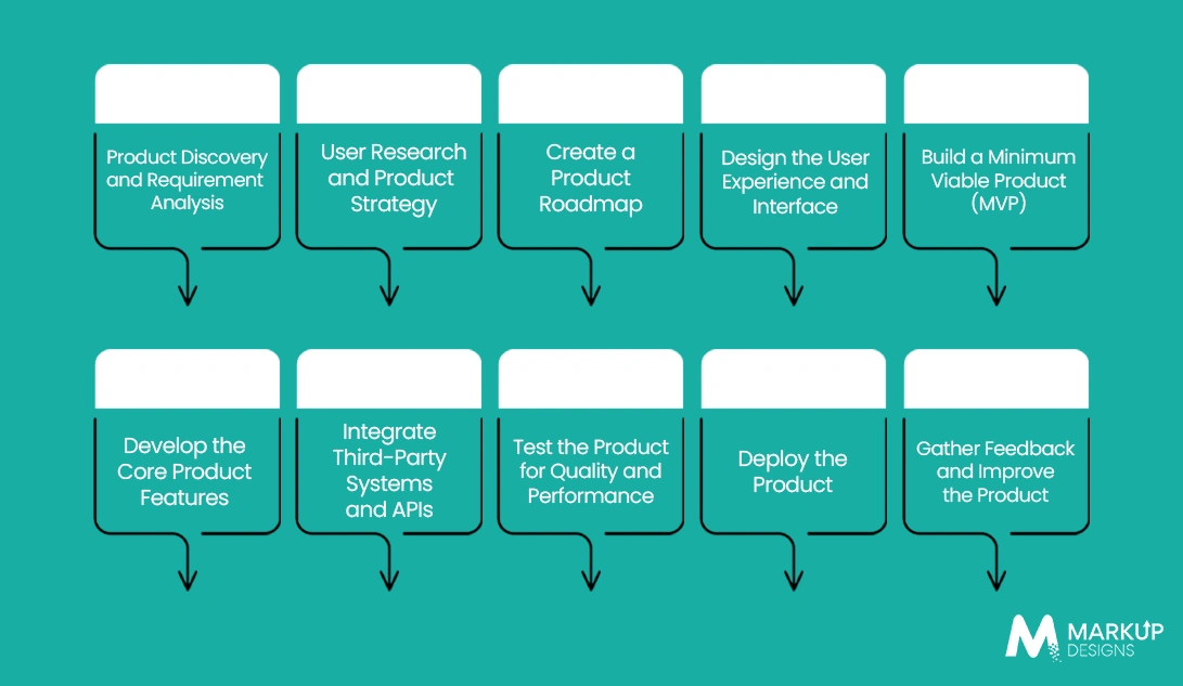 How to Build a Software Product_ Step-by-Step Process