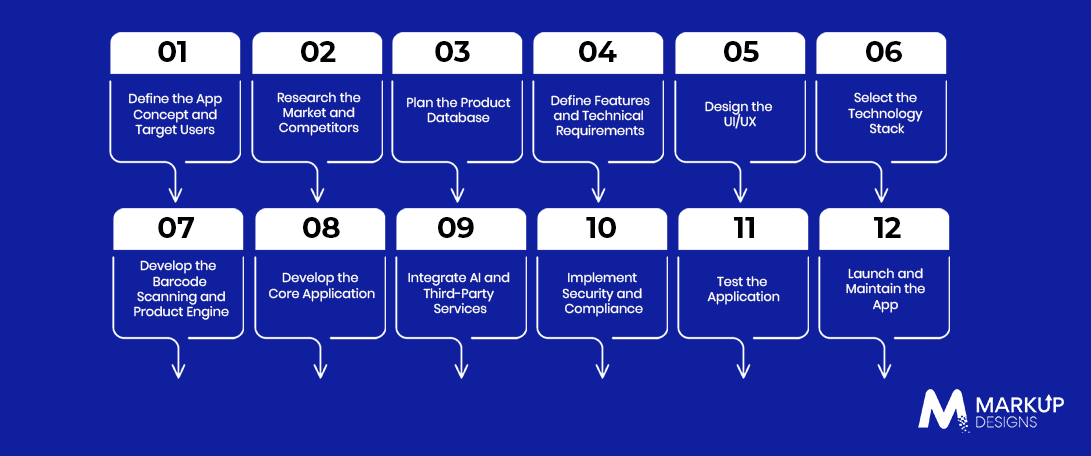 How to Build an App Like Yuka
