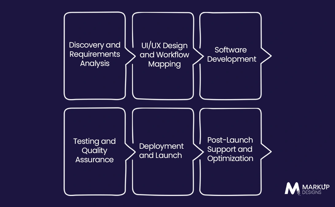 How to Develop Case Management Software