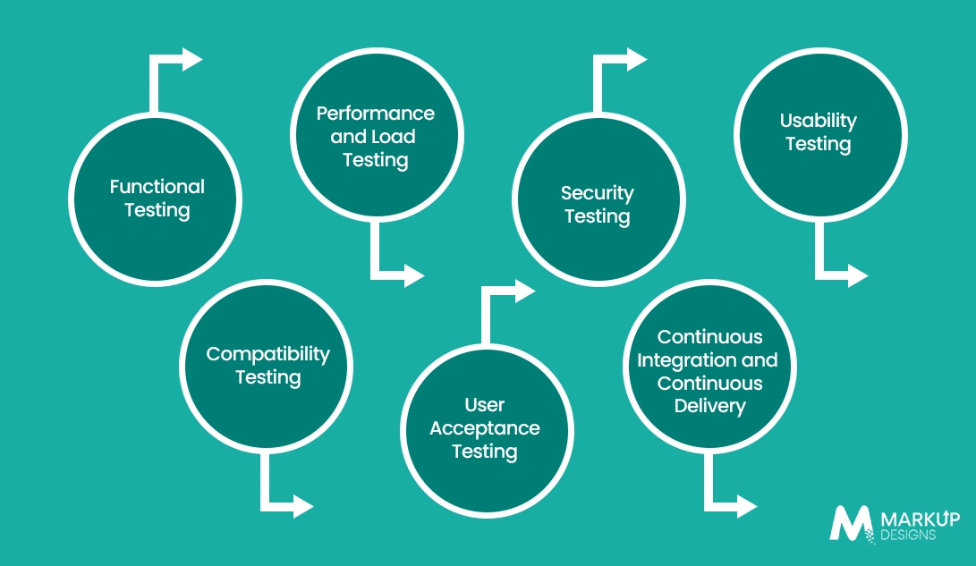 How to Ensure Software Product Quality and Security