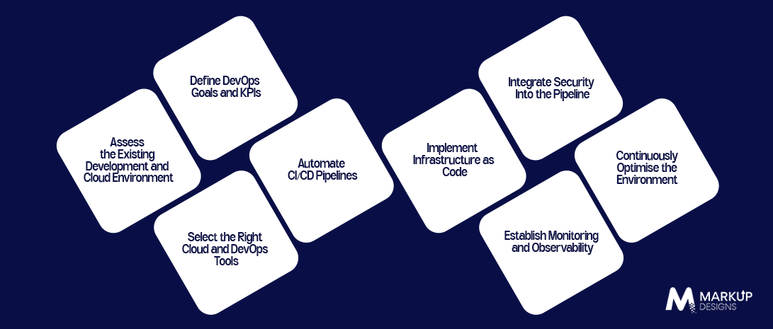 How to Implement a Cloud DevOps Strategy