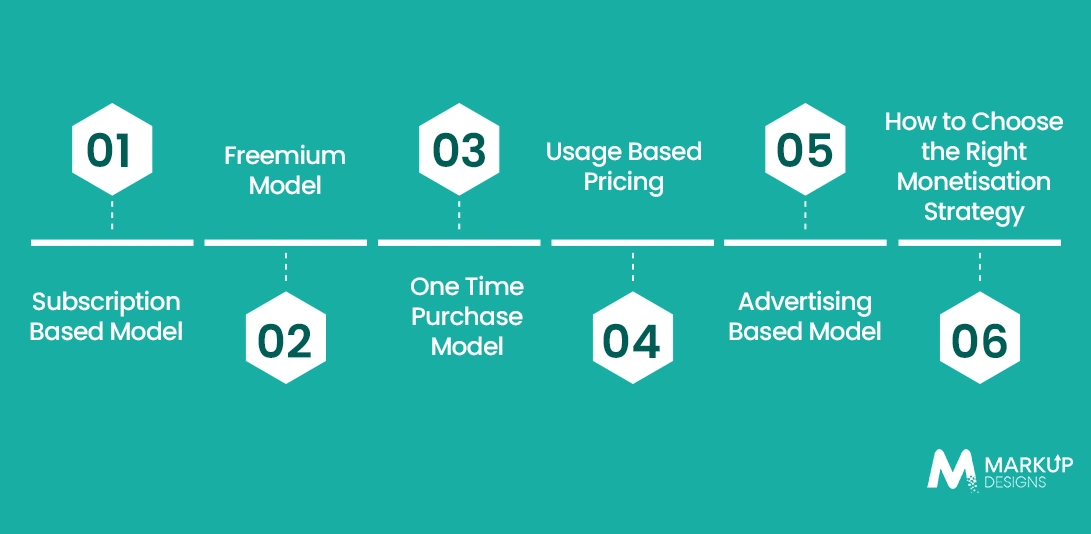 How to Monetise Your Software Product