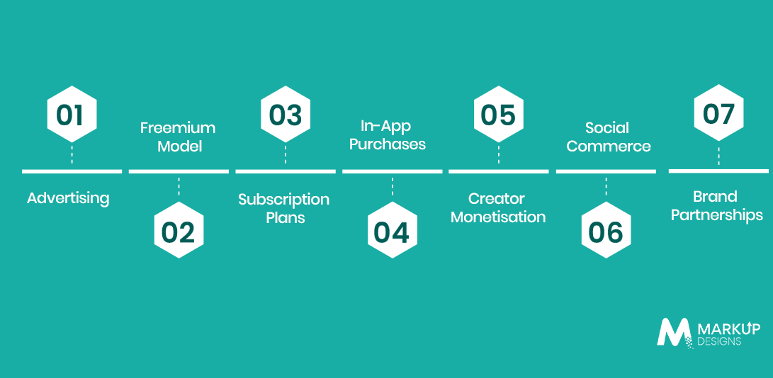 How to Monetise a Social Media App