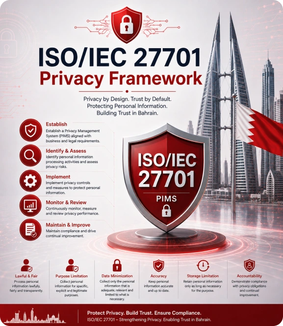 ISO/IEC 27701 Privacy Framework