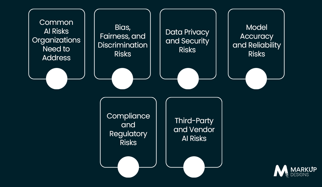 Identifying and Assessing AI Risks