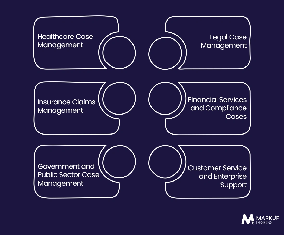Industry Use Cases of Case Management Software