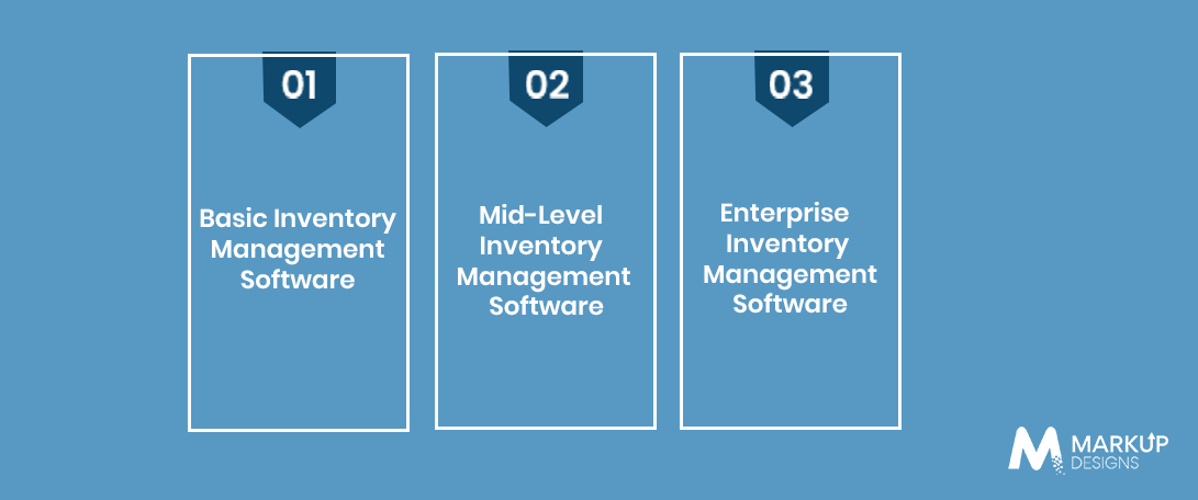 Inventory Management Software Cost by Development Complexity