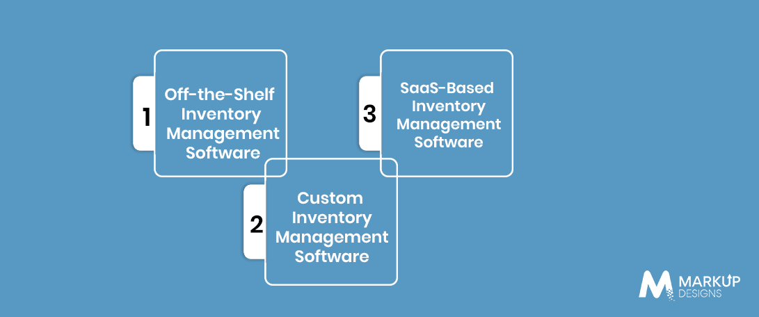 Inventory Management Software Cost by Software Type