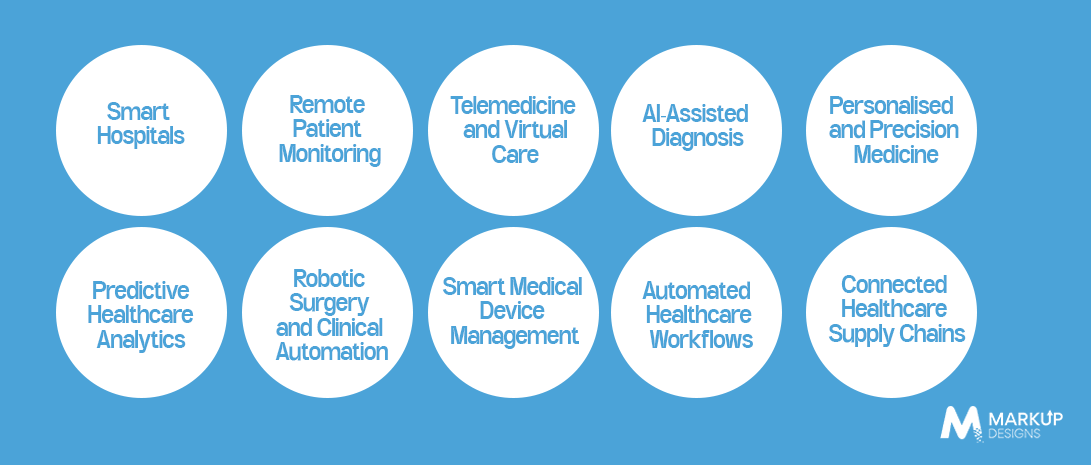 Key Applications of Healthcare 4.0