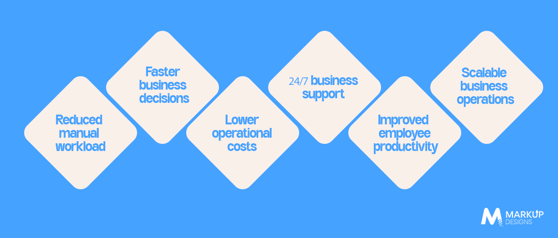 Key Benefits of Enterprise AI Agents