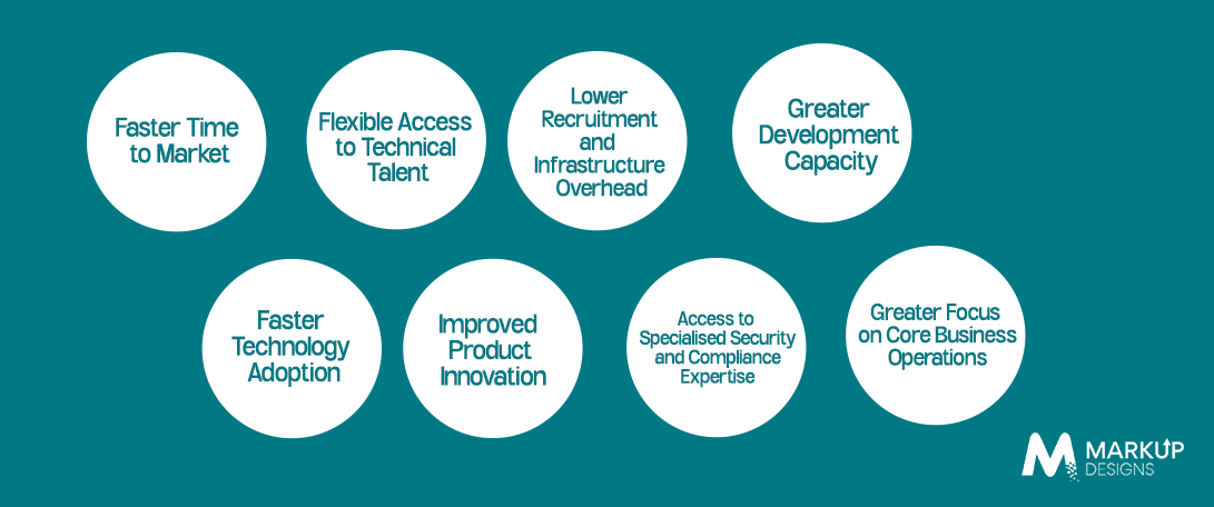 Key Benefits of Fintech Development Outsourcing for Scaling