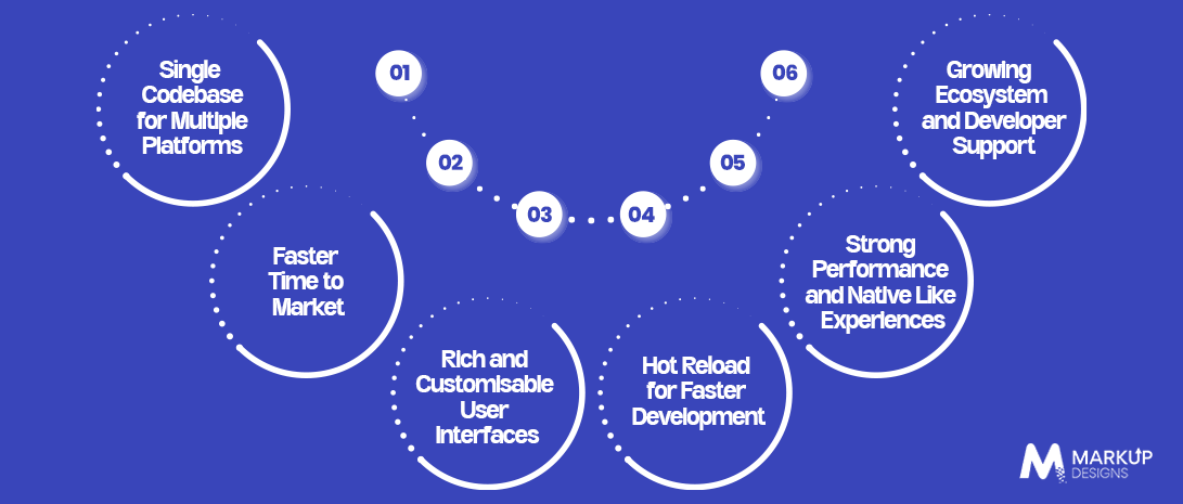 Key Benefits of Flutter App Development