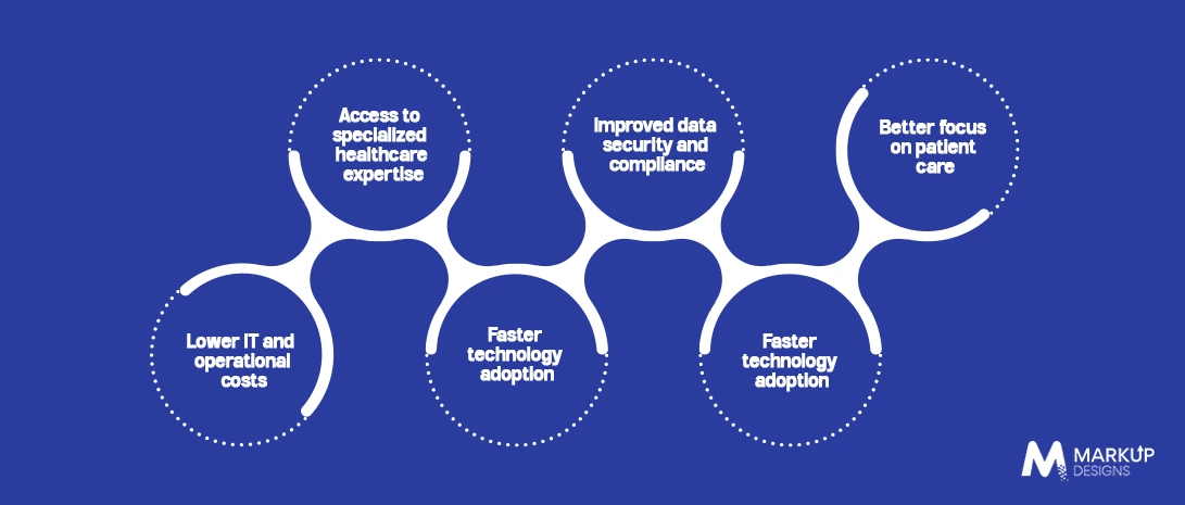 Key Benefits of Healthcare IT Outsourcing
