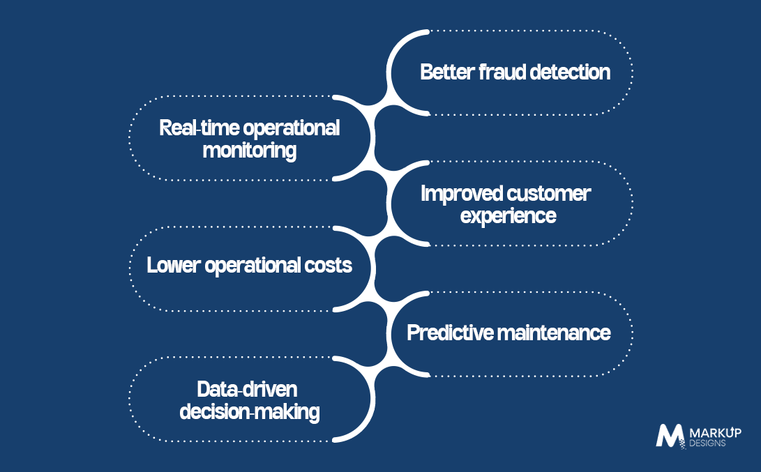 Key Benefits of IoT in Banking
