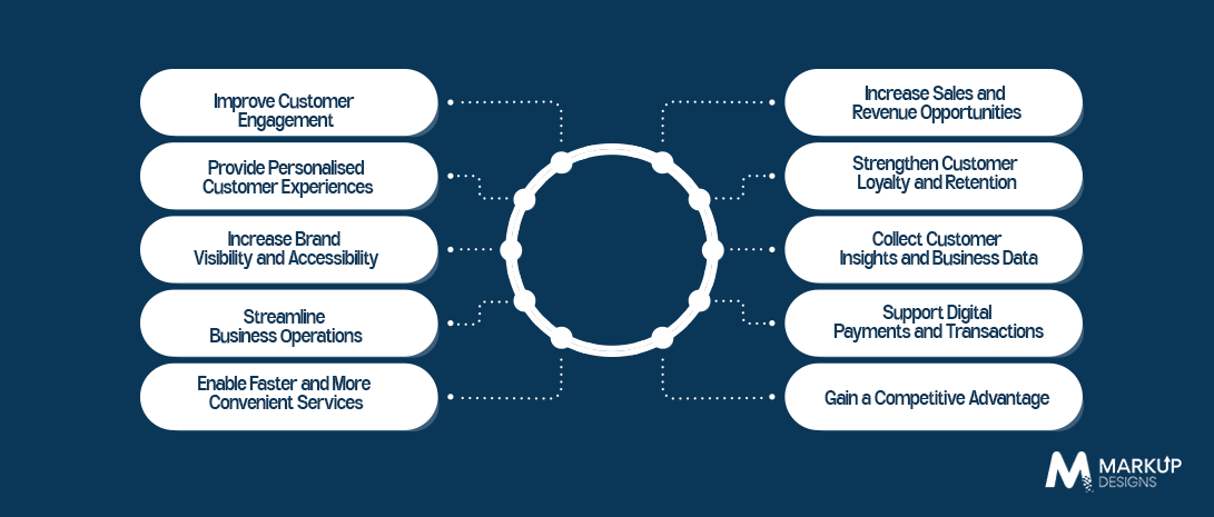 Key Benefits of Mobile App Development for Businesses in Bahrain