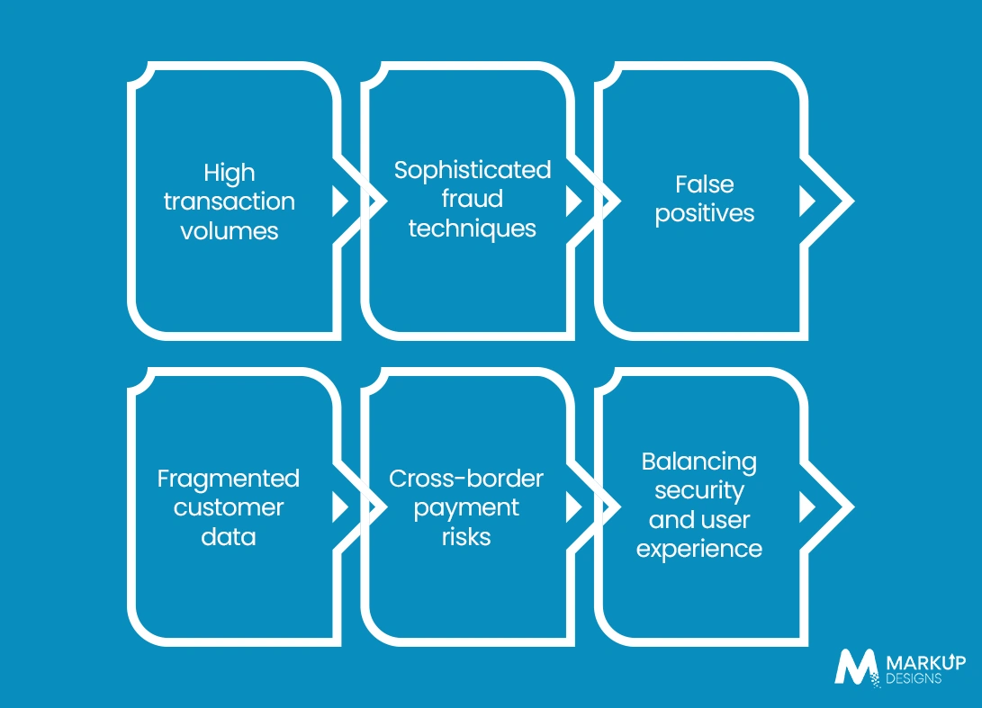 Key Challenges in Enterprise eCommerce Fraud Prevention