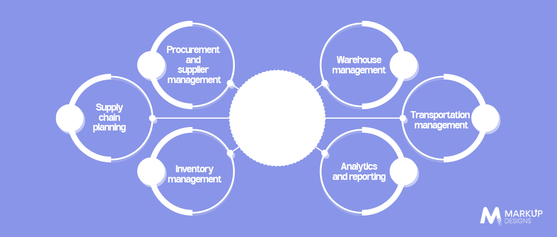 Key Components of Supply Chain Automation Software