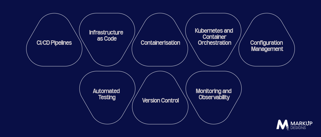 Key DevOps Practices for Cloud Development