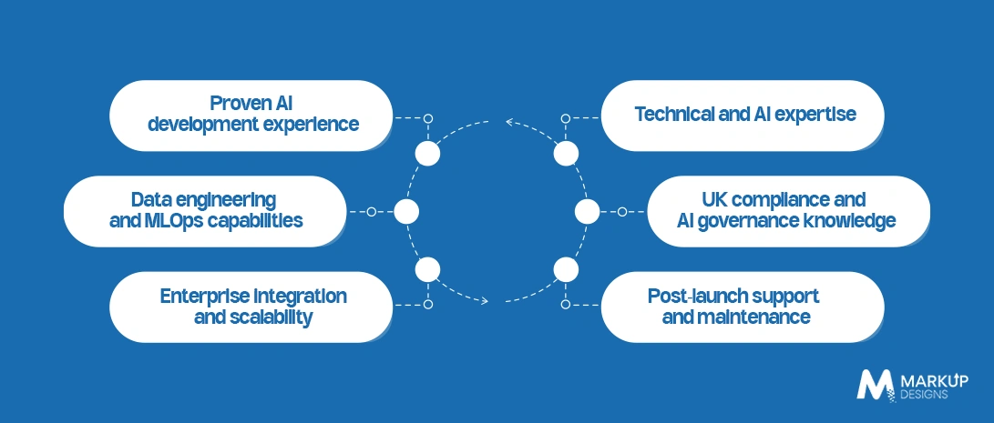 Key Factors to Consider When Hiring an AI Development Partner in the UK