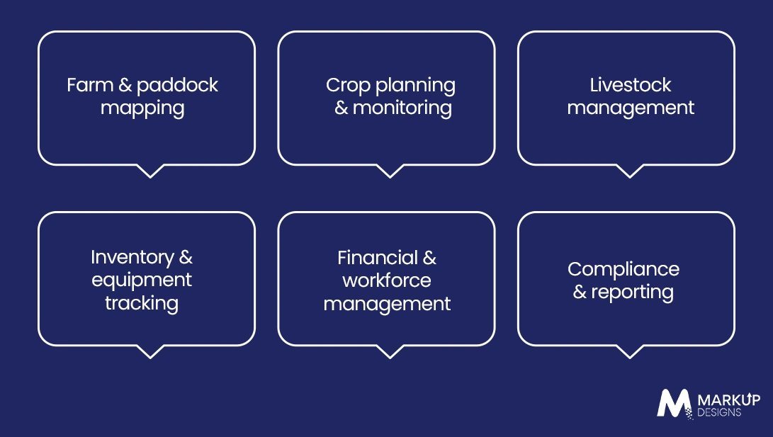 Key Features of Farm Management Software in Australia