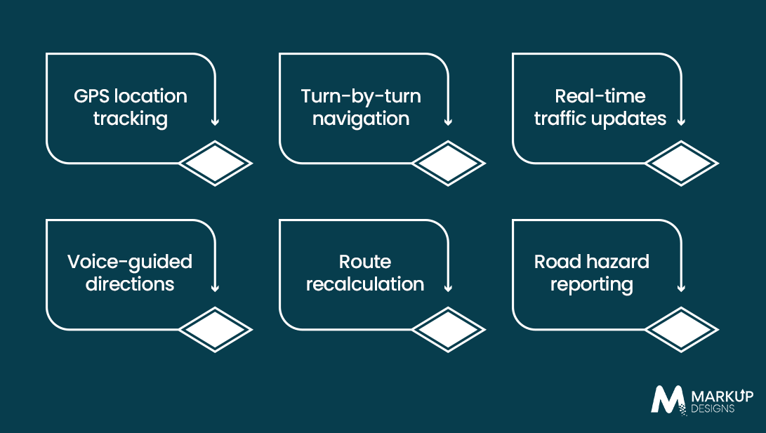 Key Features of a GPS Navigation App Like Waze