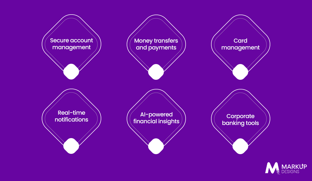 Key Features of an Enterprise Mobile Banking App