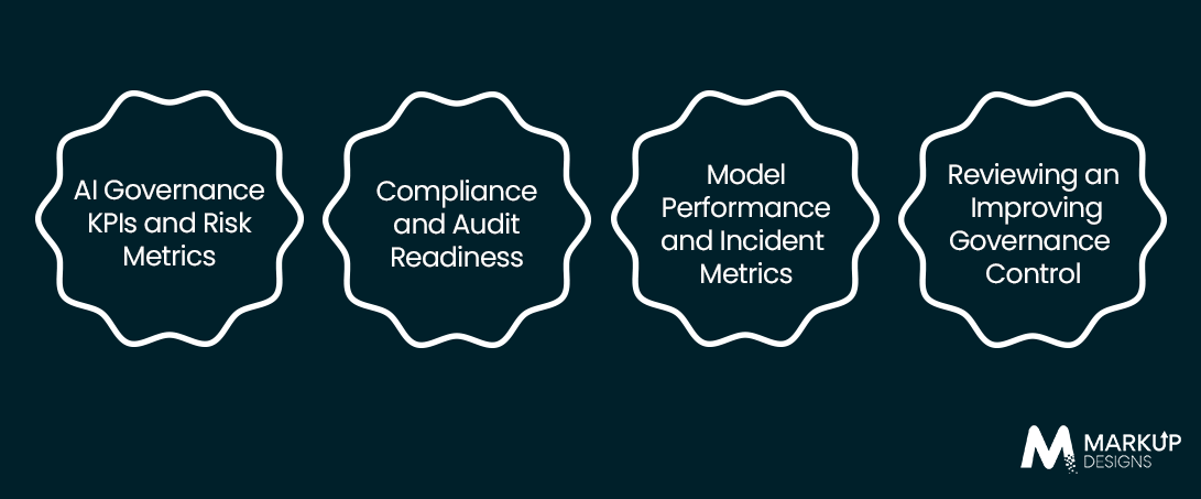 Measuring the Effectiveness of AI Governance