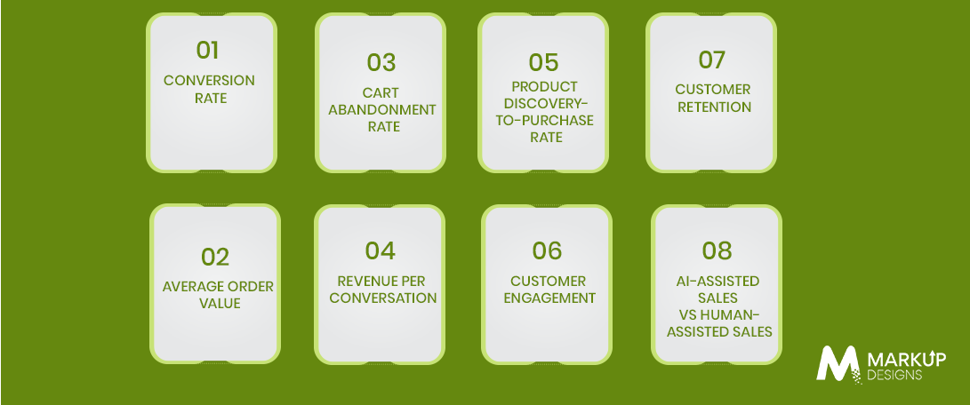Measuring the Sales Impact of eCommerce AI Chatbots
