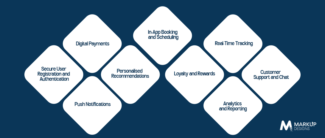 Mobile App Features That Deliver Business Value