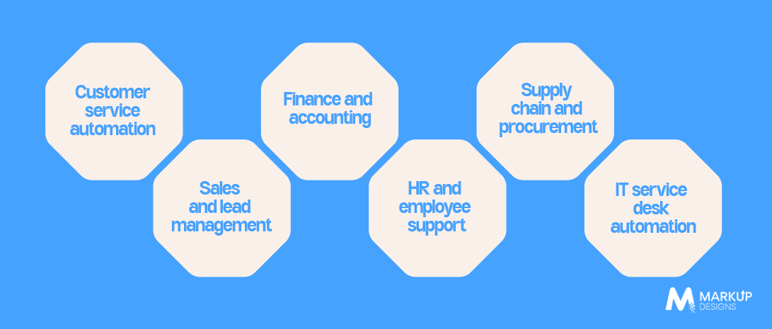 Practical Enterprise AI Agent Use Cases