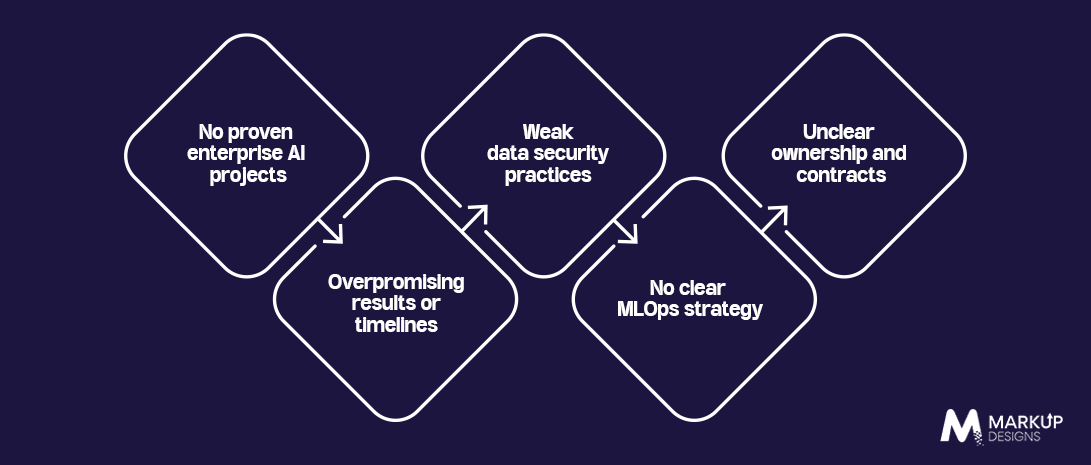Red Flags to Watch for When Choosing an AI Outsourcing Company